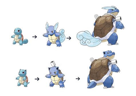 blastoise evolution line in process.